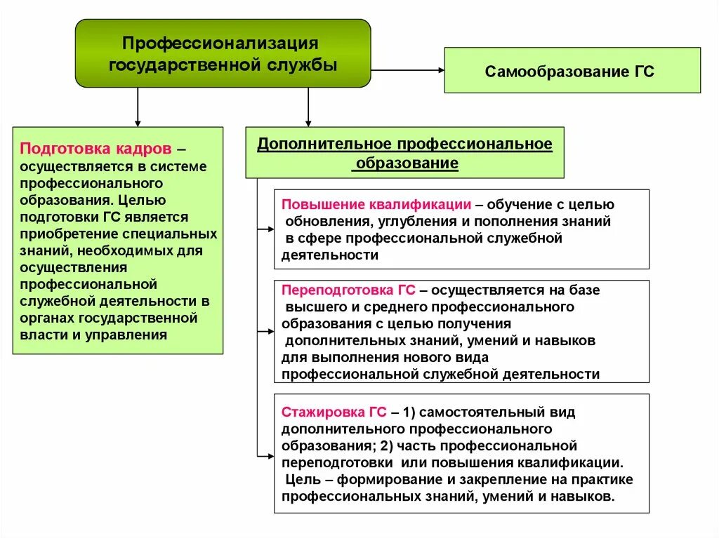 Особые органы рф