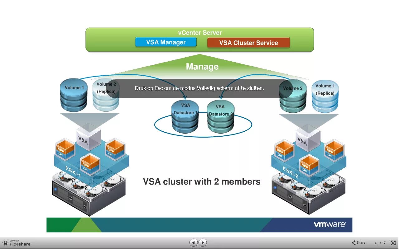 Mint vmware. Vsphere от vmware. система виртуализации vmware. аналог vmware. vsphere схема.