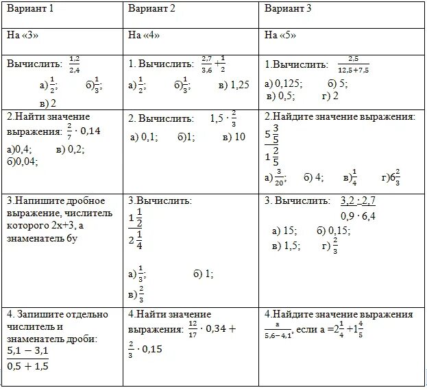 Урок для 6 класса по теме "Дробные выражения"