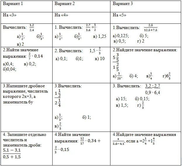 Дробные выражения 6 класс задания. Как решать выражения с дробями 6 класс. Дробные выражения 6 класс Виленкин. Дробные выражения 6 класс объяснение.