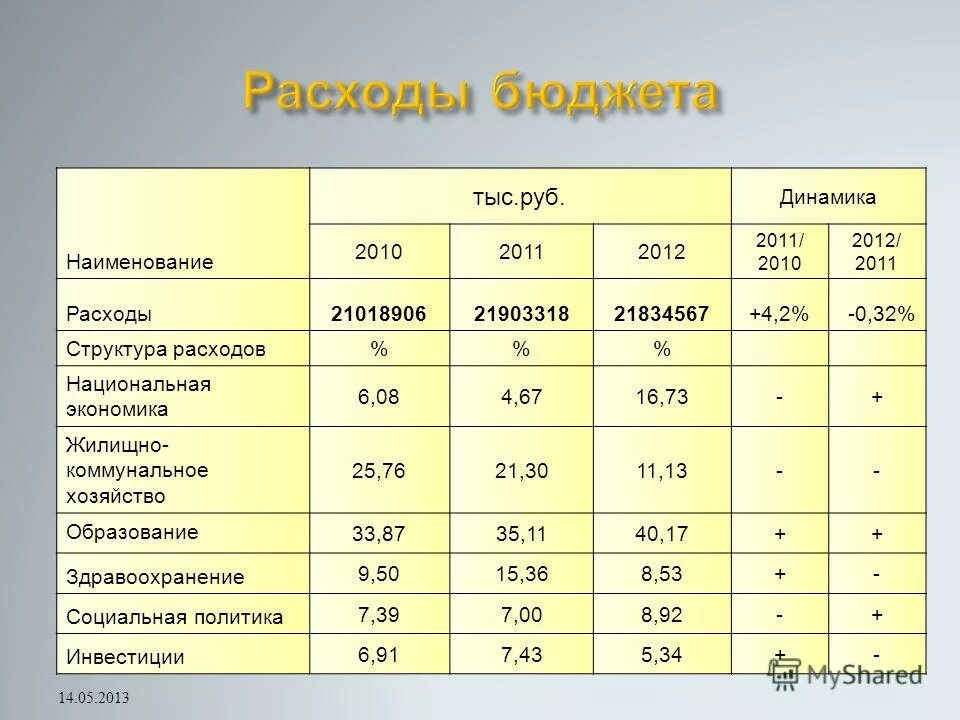 5 исполнение бюджета