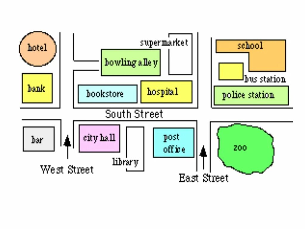 Practice map. Map for giving directions in english. giving directions board game. asking for and giving directions for kids. giving directions activities.