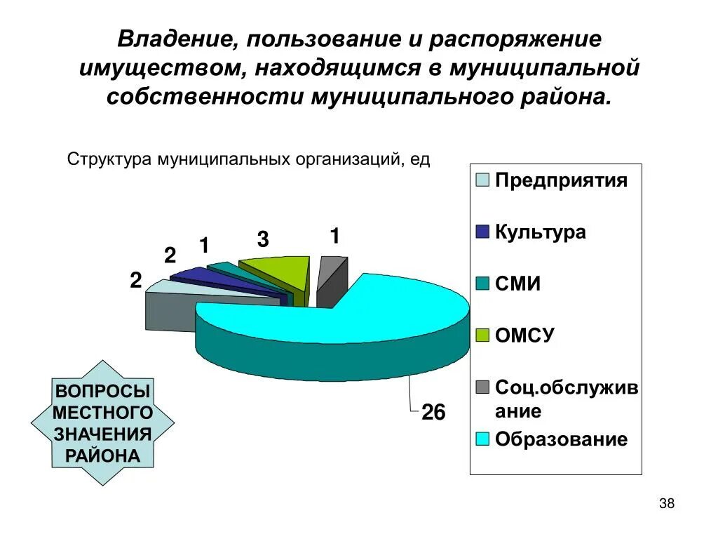 Смысл выражения распоряжаться имуществом. Владение пользование и распоряжение имуществом. Владение пользование распоряжение. Пользование муниципальным имуществом. Распоряжение собственностью имуществом.