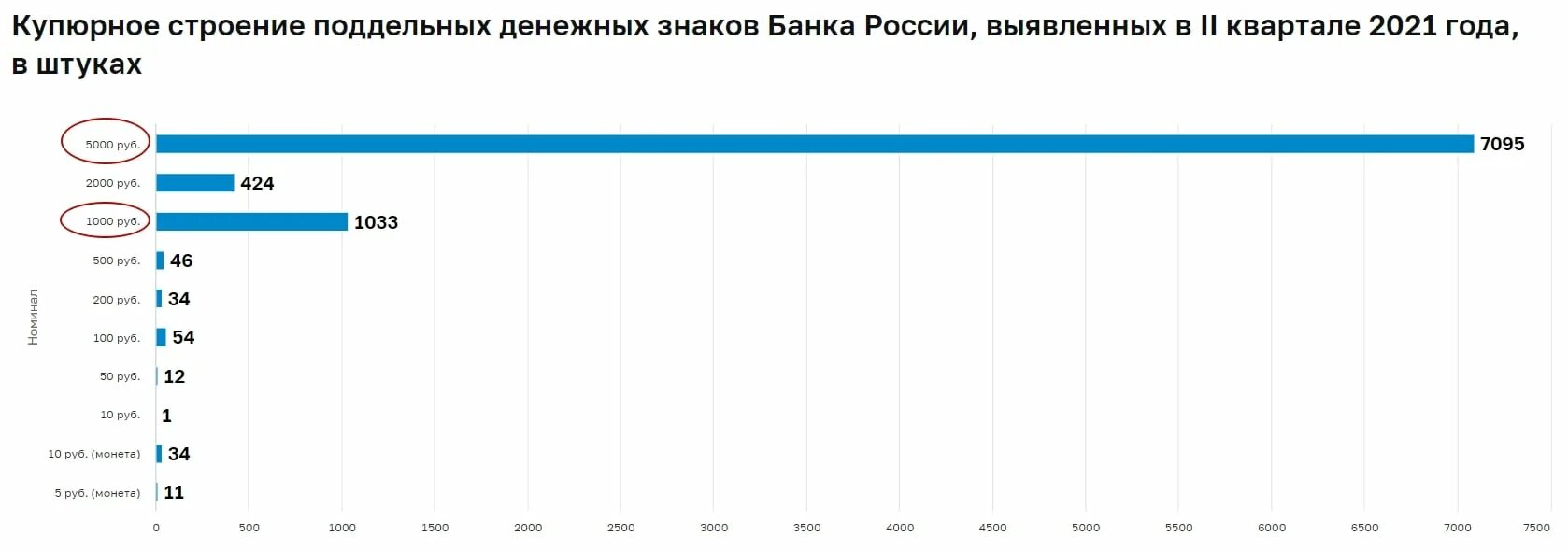 Банки открытые в 2021 году. Выявление поддельных денежных знаков в 2022 году. Статистика выявленных поддельных денежных знаков в банковском. Статистика поддельных денежных знаков банка России за 2021 года.