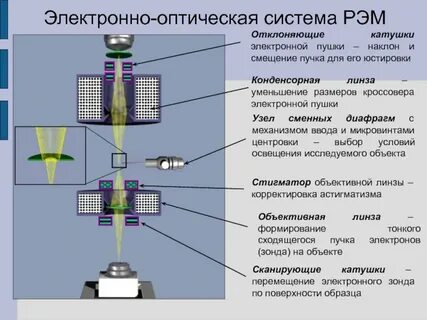 Оптические устройства и системы