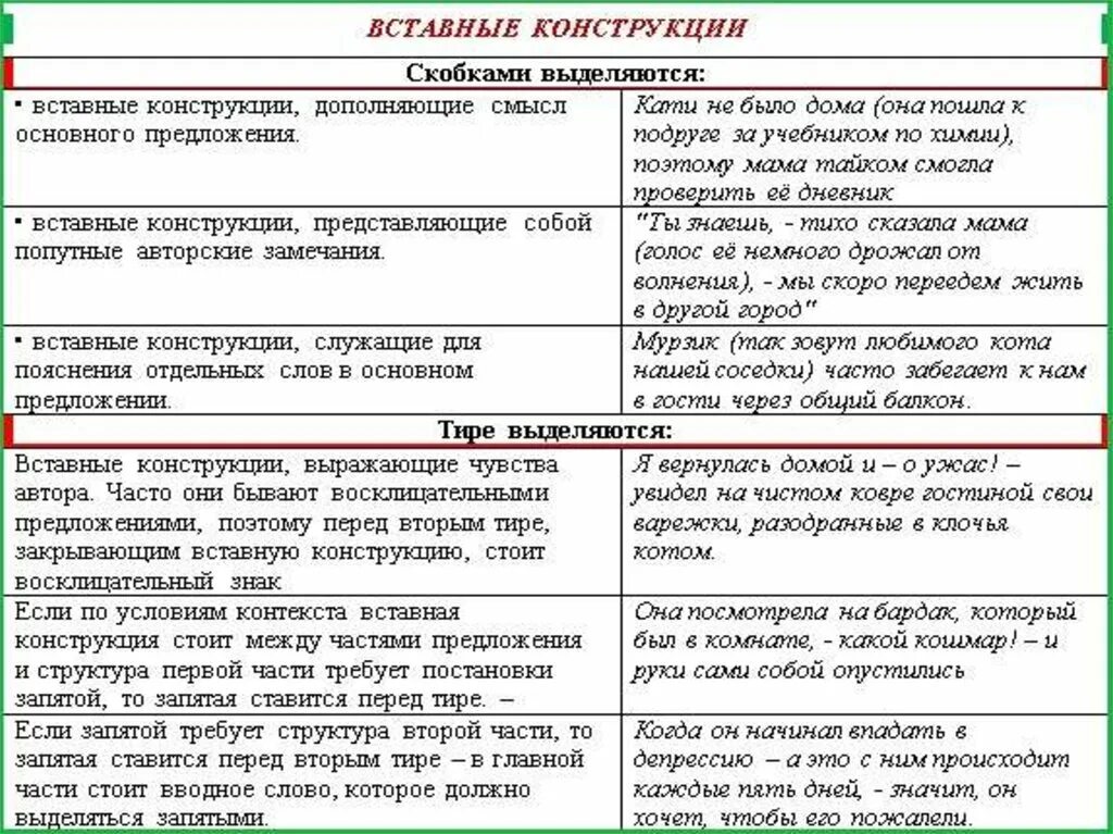 Вставные конструкции в каких предложениях