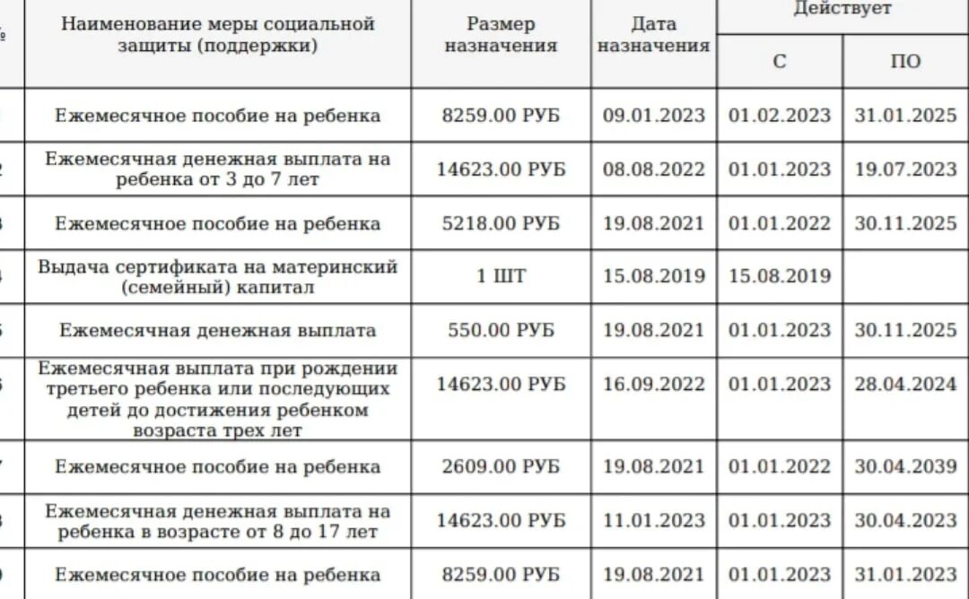 Когда ждать выплаты на детей в марте 2024. Единое пособие до 17 апрель 2024