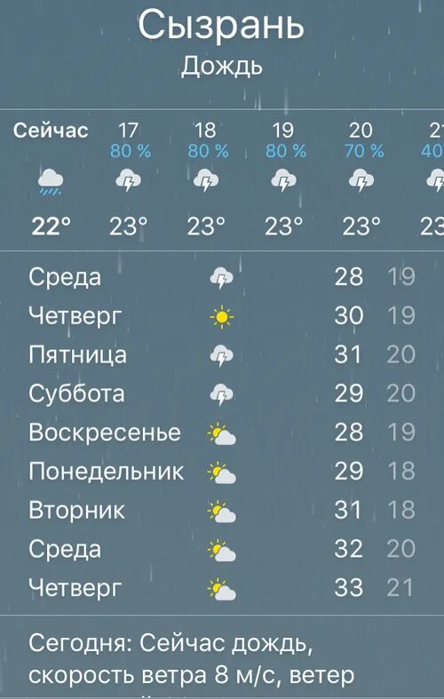 Сколько будет идти дождь сегодня. Прогноз погоды. Погода в Сызрани. Климат Сызрани. Погода на неделю.