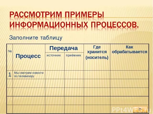 Где обрабатывается. Таблица процесс передача источник приемник где хранится. процесс передача источник приемник где хранится как обрабатывается. таблица процесс передача источник приемник где. заполните таблицу process.
