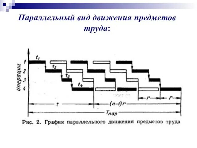 Производственные процессы параллельный последовательный. Параллельно-последовательный вид движения предметов труда. Параллельно-последовательный вид движения предметов труда. Параллельное движение партии деталей. Параллельно-последовательное движение.