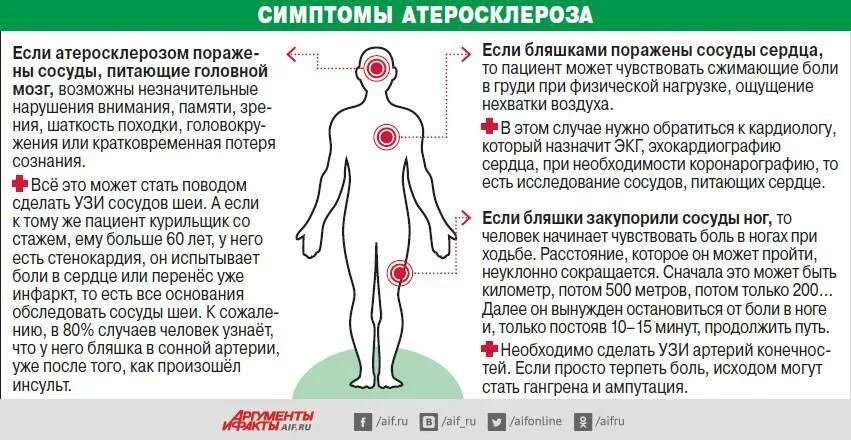 Как избавиться от атеросклероза. Атеросклероз проявления. признаки атеросклероза сосудов. атеросклероз симптомы и признаки. атеросклероз сосудов симптомы.