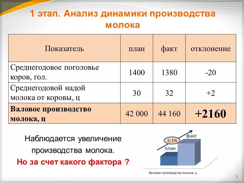 Показатель эффективности производства продукции. Эффективность производства молока. Эффективность производства продукции животноводства. Экономическая эффективность производства продукции. Увеличение производства продукции животноводства.