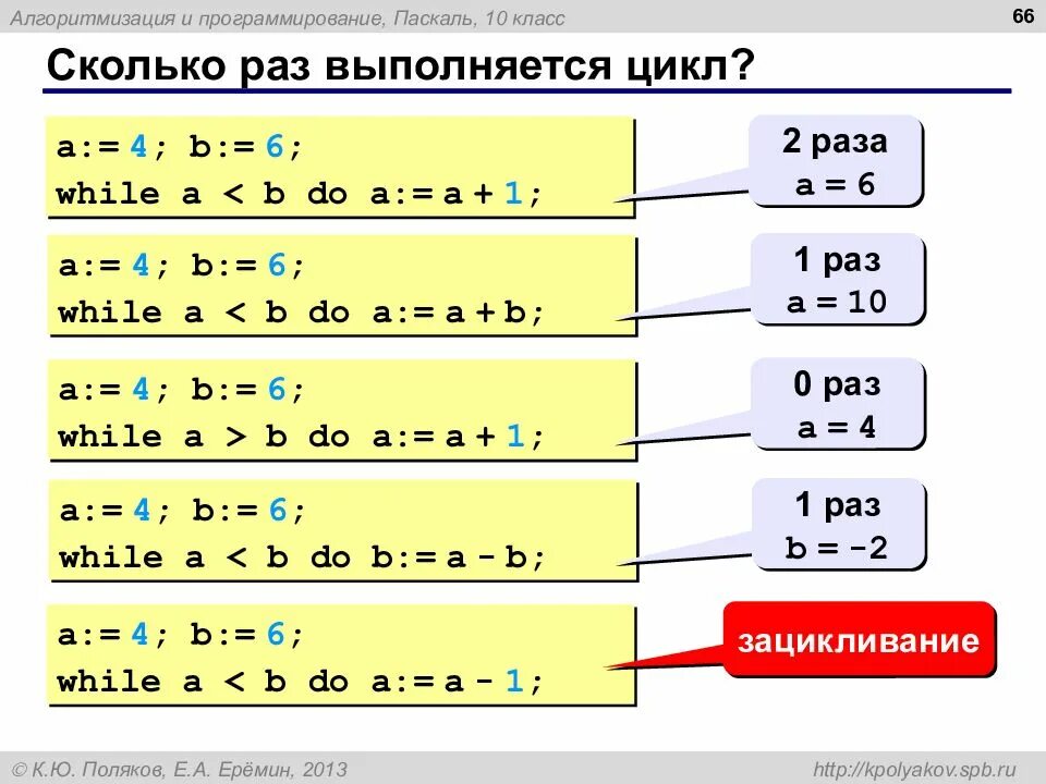 Сколько раз будет выполнен этот цикл. Цикл (программирование). Сколько раз выполнится цикл while. Задачи на цикл while Паскаль. Программирование циклов на Паскале.