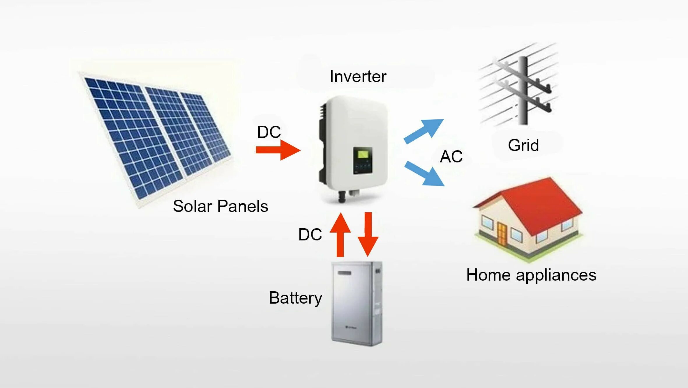 Setup power systems