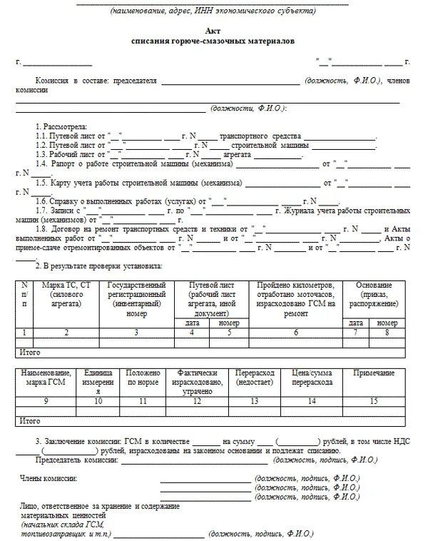 Списание автомобилей организации. Образец списания ГСМ. Списание ГСМ акт на списание. Акт на списание ГСМ на погрузчик образец. Акт на списание масел ГСМ.