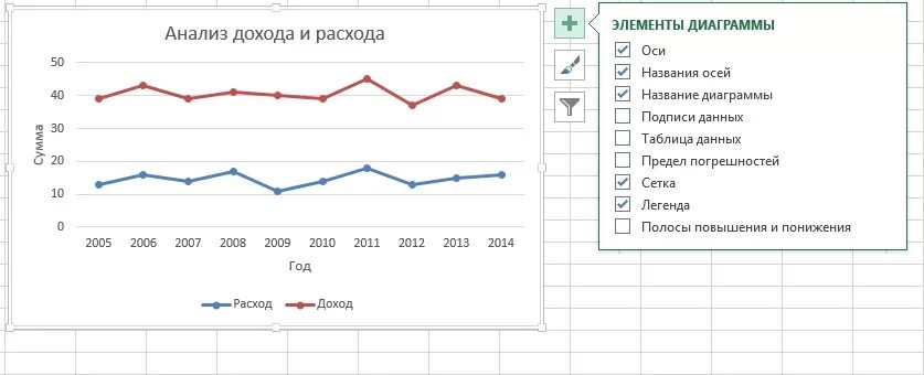 Построить линейную диаграмму по таблице. Как построить линейную диаграмму в excel. Как построить линейный график в экселе. Как делать линейные диаграммы в excel. Как сделать в экселе линейную диаграмму.