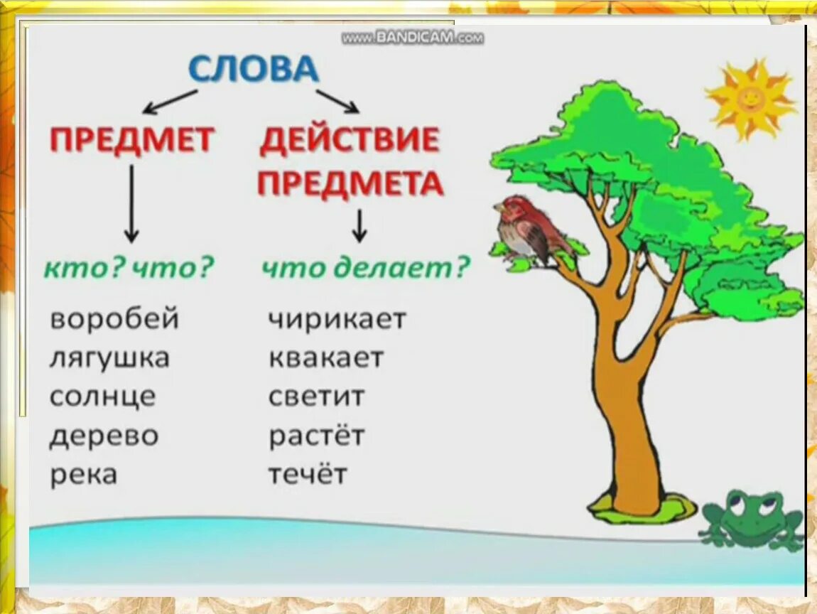 Слова обозначающие действие предмета. Предмет и действие предмета. Слова которые обозначают действия предметов. Слова предметы и слова действия. Бабочка какая часть речи