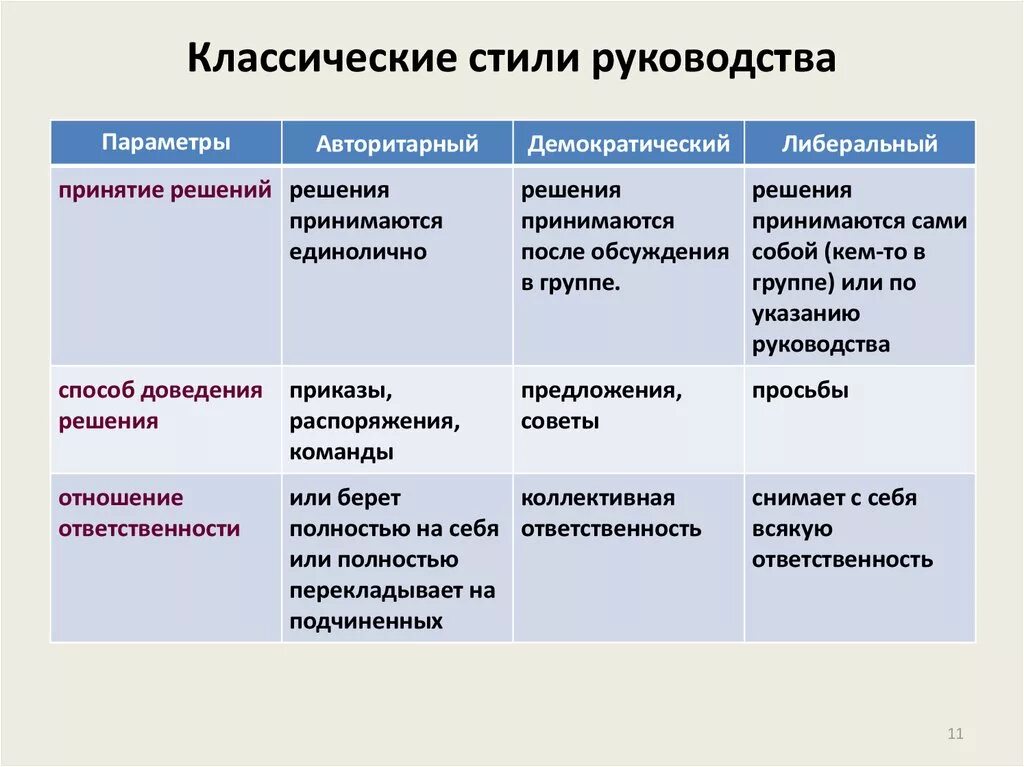 Человек в авторитарном режиме