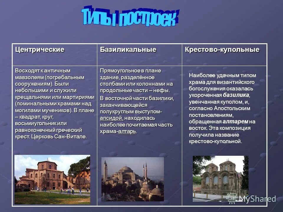 Разновидности строений