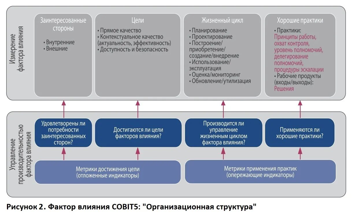 Внутренние стейкхолдеры. Заинтересованные стороны производства. Внутренние и внешние заинтересованные стороны. Заинтересованные стороны проекта. Структура заинтересованных сторон проекта.