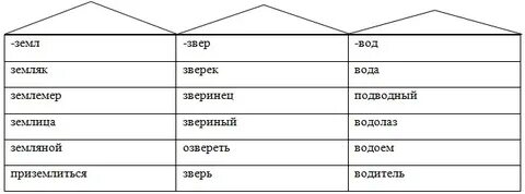 Водолаз однокоренные слова