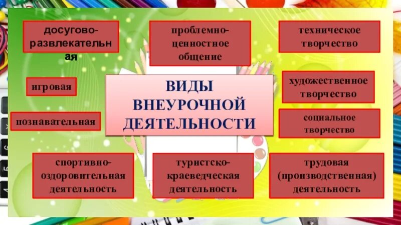 Организация проблемно ценностного общения школьников. Виды деятельности проблемно ценностное общение. социальное творчество во внеурочной деятельности. формы проблемно ценностного общения. проблемно-ценностное общение формы внеурочной деятельности.