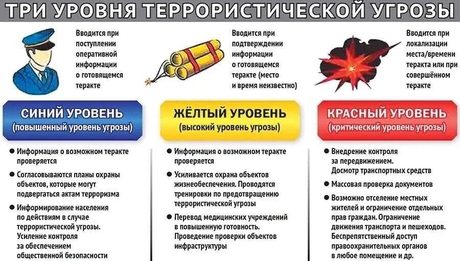 Памятка три уровня террористической опасности. Три уровня террористической опасности угрозы синий жёлтый красный. Уровень террористической опасности в России. Уровни террористической угрозы в России. Желтый уровень воздушной опасности