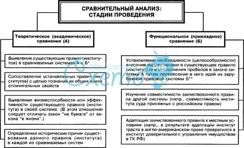 Сравнительно правовой анализ конституции