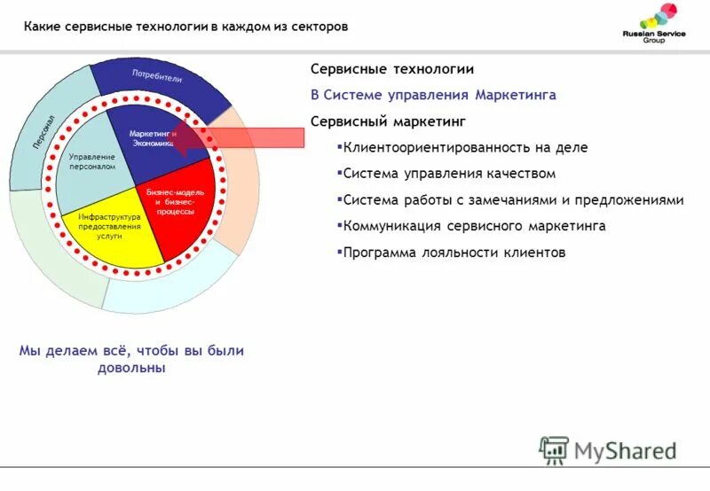 Построение маркетинговой воронки. Какими сервисами располагает. Swot анализ схема. Карта садовода химторг. Какие есть сервисы.