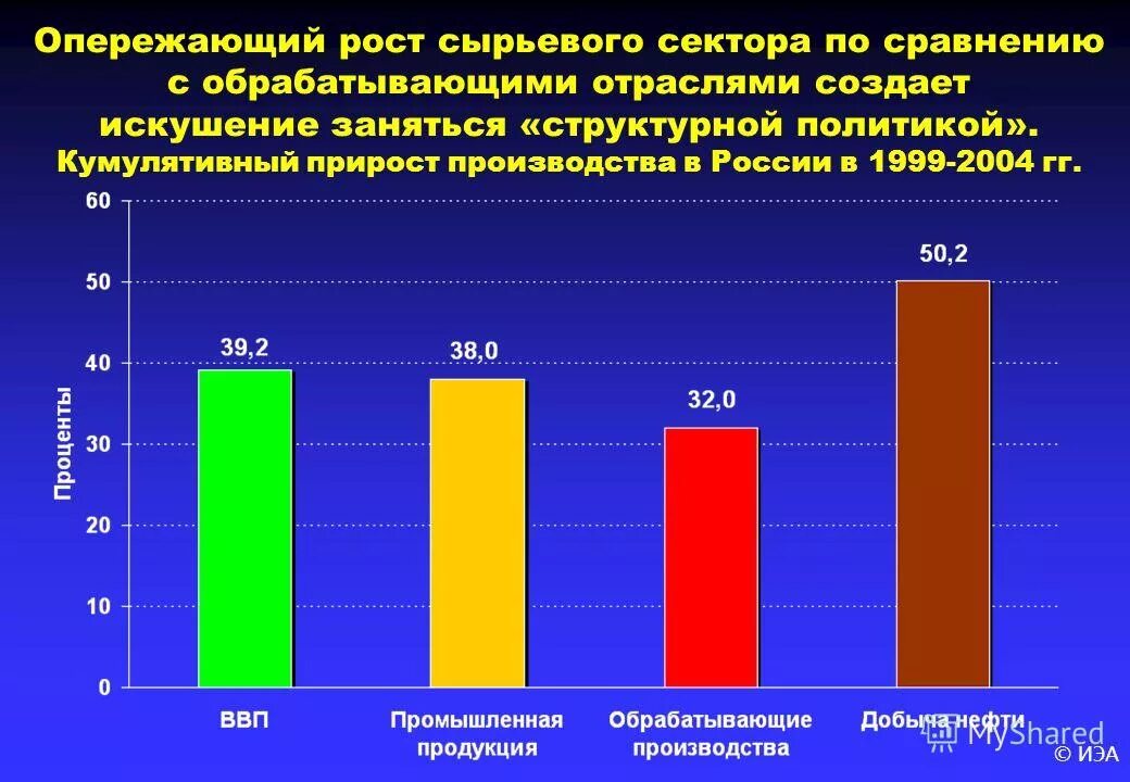 Рост сырья. Производства сырьевые материалы. Рост сырья. Рост сырья. Рост сырья.