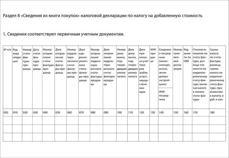 Книга покупок в декларации по НДС. Раздел 9 декларации по НДС. Разделы налоговой декларации по НДС. Сведения из книги покупок.