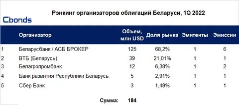 Облигации беларусь 23 форум