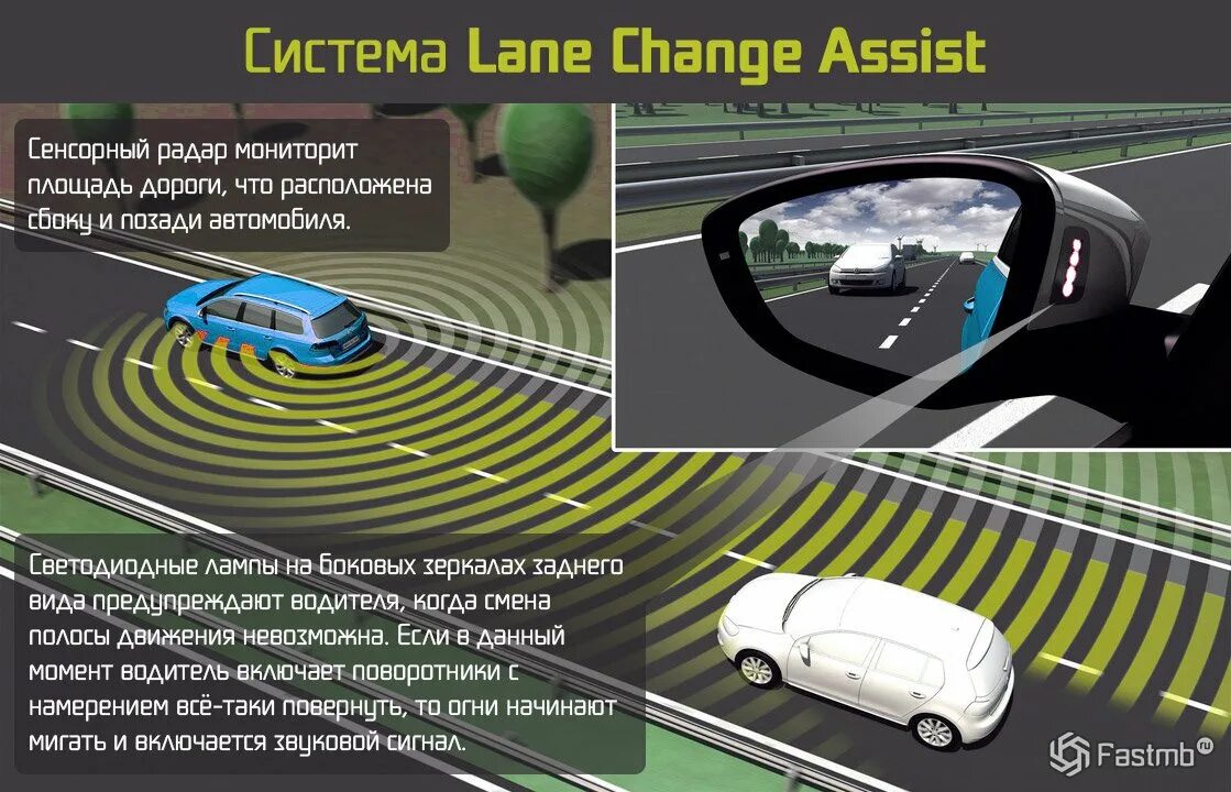 Ассистент полосы движения. Контроль полосы движения. Контроль полосы в автомобиле. Принцип работы радара. Система контроля полосы.