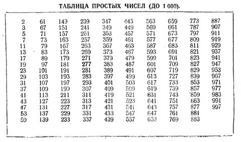 Все простые числа меньше 50 5 класс