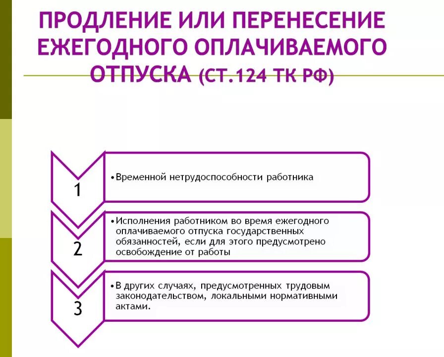 Ежегодный оплачиваемый отпуск должен быть продлен. Ежегодный оплачиваемый отпуск должен быть продлён:. На время ежегодного оплачиваемого отпуска. Алгоритм переноса ежегодного отпуска. 30 ежегодные оплачиваемые отпуска