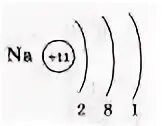 Схема строения атома натрия. Строение атома натрия. Строение электронных оболочек атомов натрия. Изобразите схему строения атома натрия.