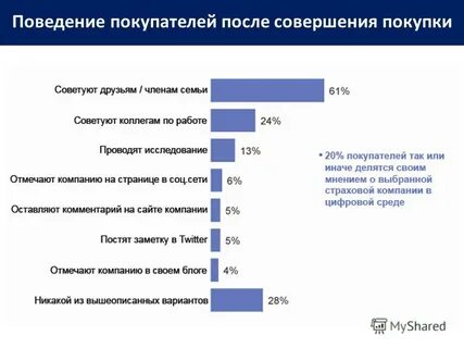 После совершенных