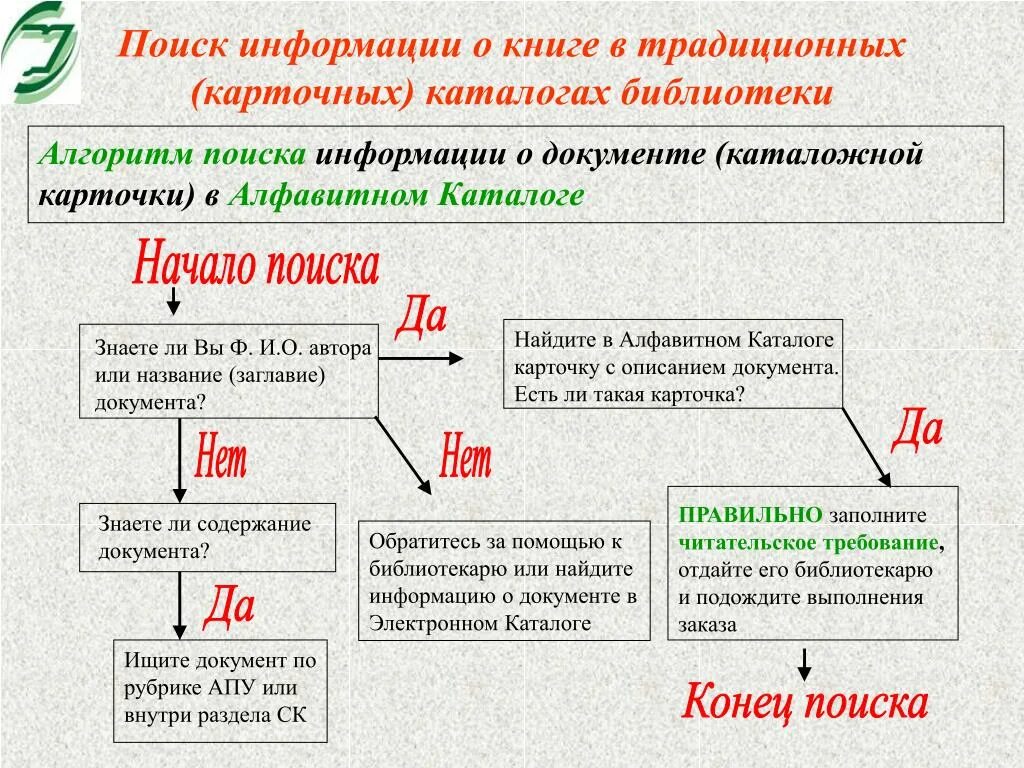 Информация о тегах. Алгоритм поиска информации в библиотеке. Правила пользования каталогом в библиотеке. Алгоритм поиска книги в библиотеке. Составить алгоритм поиска информации.