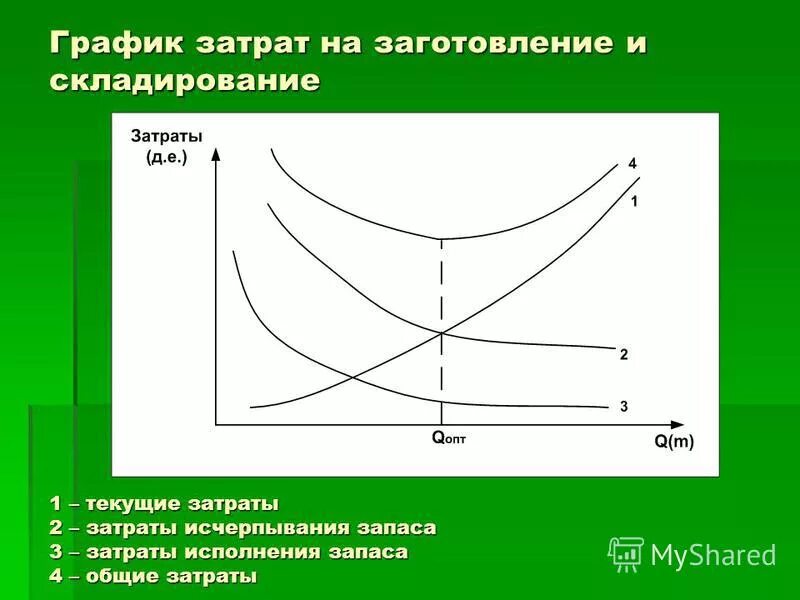 График средних совокупных издержек. Общие издержки равны сумме переменных и постоянных. График средних переменных издержек. График постоянных переменных и общих издержек. Совокупные издержки фирмы формула.