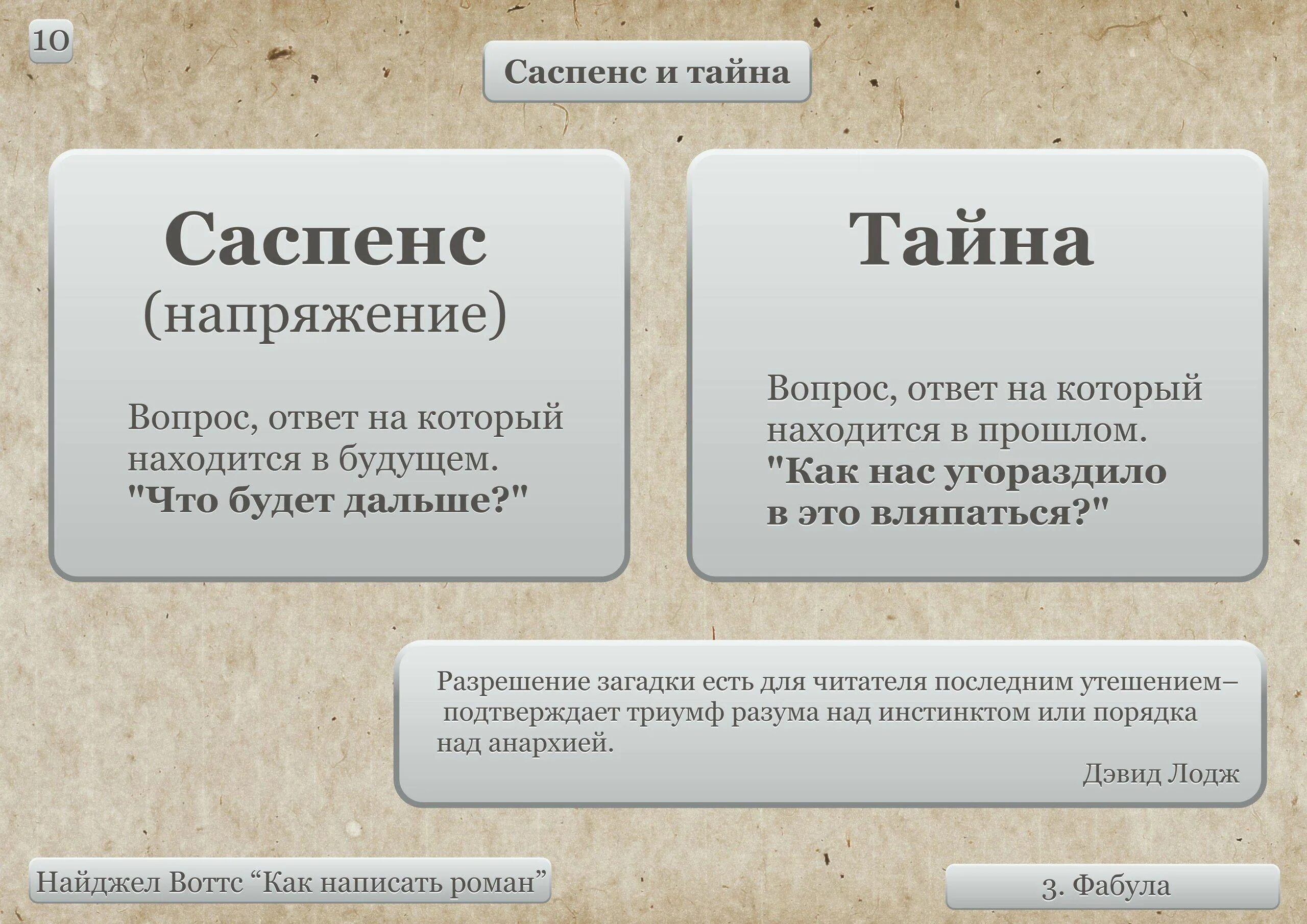 С чего начать писателю. Найджел Воттс. План написания книги.