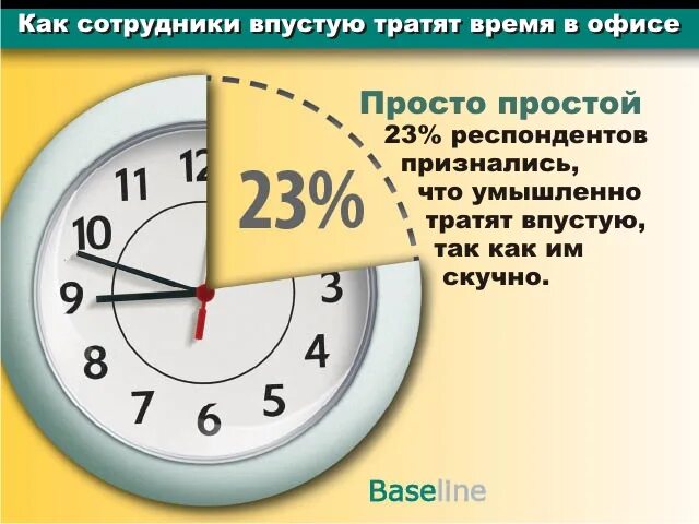 Время мероприятия. Как потратить время впустую. Время потраченное впустую. Не тратить время впустую. На что мы тратим время впустую.