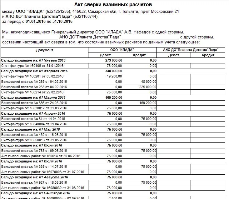 Акт сверки расчетов по налогам