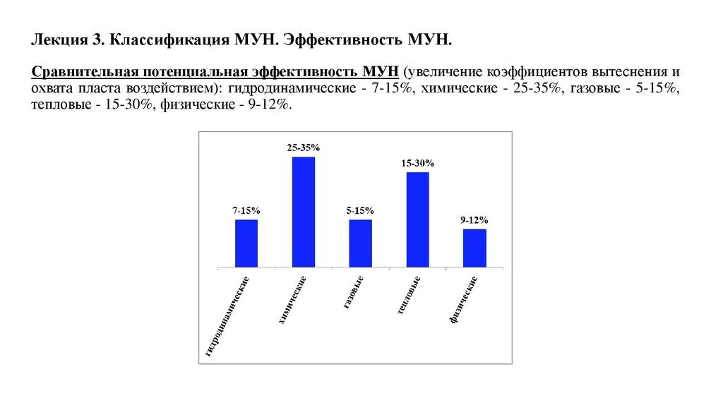 Виды мун. Методы увеличения нефтеотдачи (Мун). Классификация. Классификация Мун. Мун методы увеличения нефтеотдачи. Методы увеличения нефтеотдачи классификация.