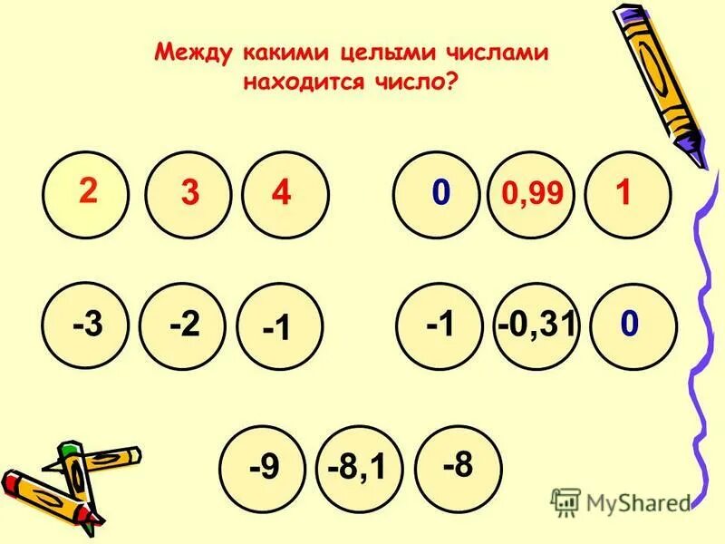Между какими целыми числами расположено число 3. Между какими целыми числами расположено число 3. Между какими целыми числами находится корень 3+5. Между какими целыми числами расположено число -2 целых. Целые числа это какие.