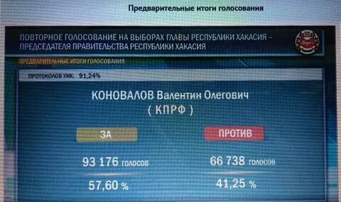 Результаты хакасии