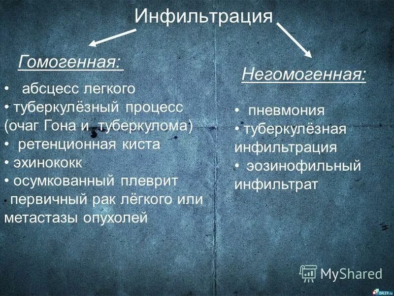 Инфильтрация является. Гомогенная инфильтрация. гомогенный инфильтрат это. негомогенная структура что это.