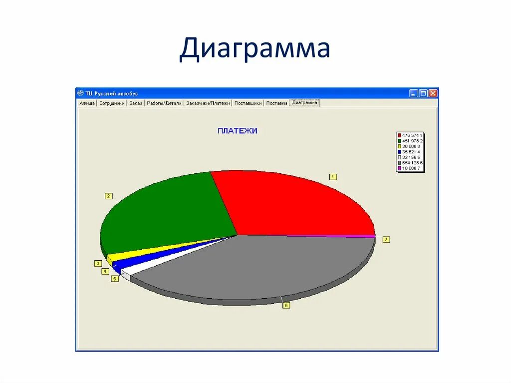 Слайд с диаграммой. Графики для презентации. Двухсторонняя диаграмма в презентации.