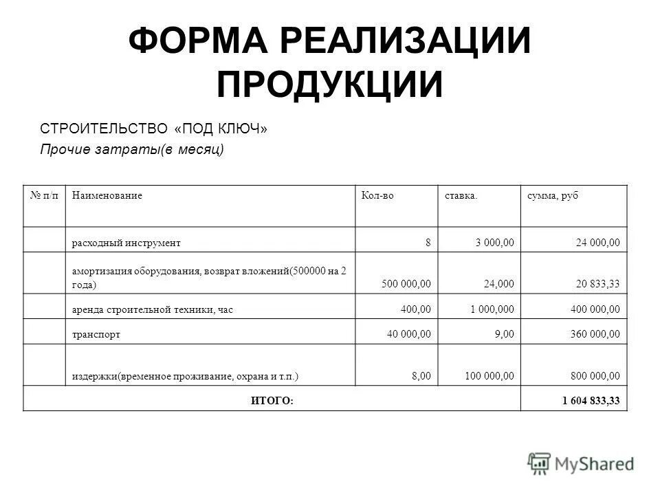 Акт о реализации продукции. Реализация товаров бланк. Образец реализации товара. Документ реализация товаров. Реализация товаров и услуг документ.