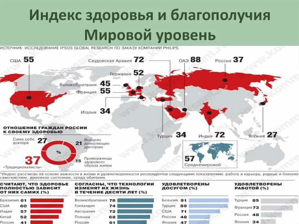 Уровень здравоохранения в России. Мировая статистика здравоохранения. Уровень здравоохранения стран. Уровень здоровья по странам.