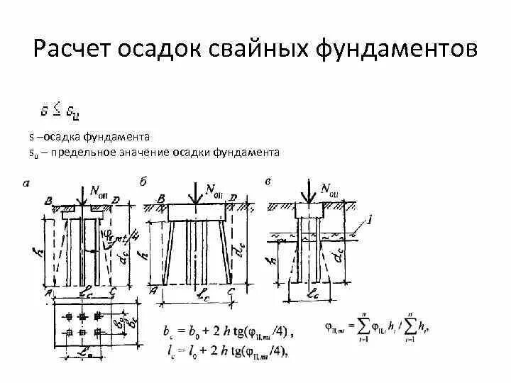 Расчет осадок фундамента. Расчетная схема свайного фундамента. Осадка свайного фундамента формула. Как посчитать осадку фундамента. Расчет осадки свайного фундамента.